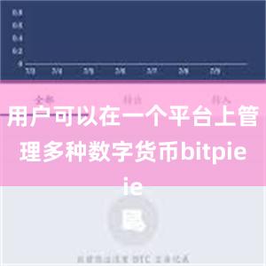 用户可以在一个平台上管理多种数字货币bitpie